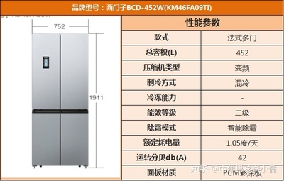 冰箱怎么选购指南