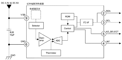 集成温度传感器测温原理