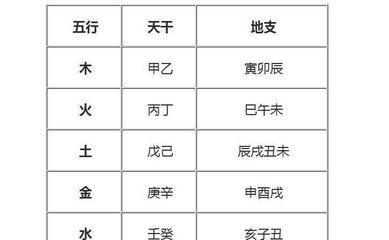 测字的五行