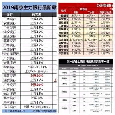 无锡最新房贷利率