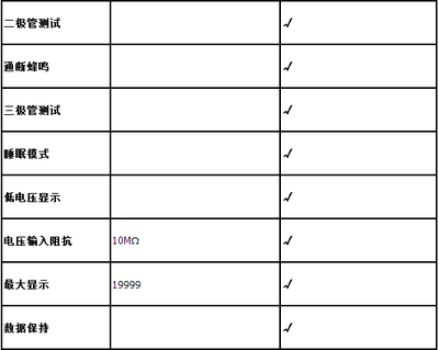 10万用数字怎么写