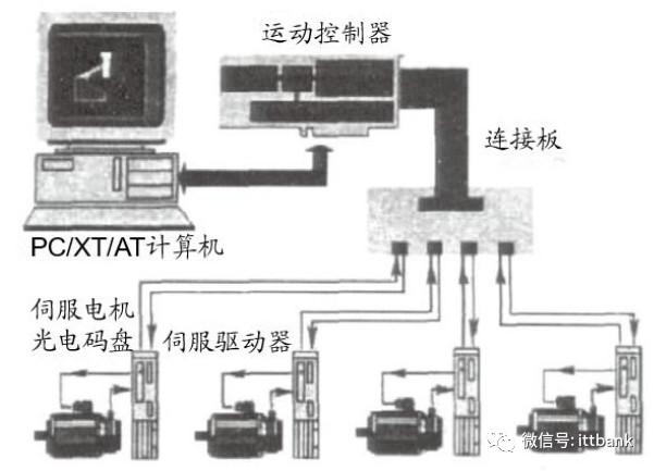 下位机程序之间有什么逻辑关系