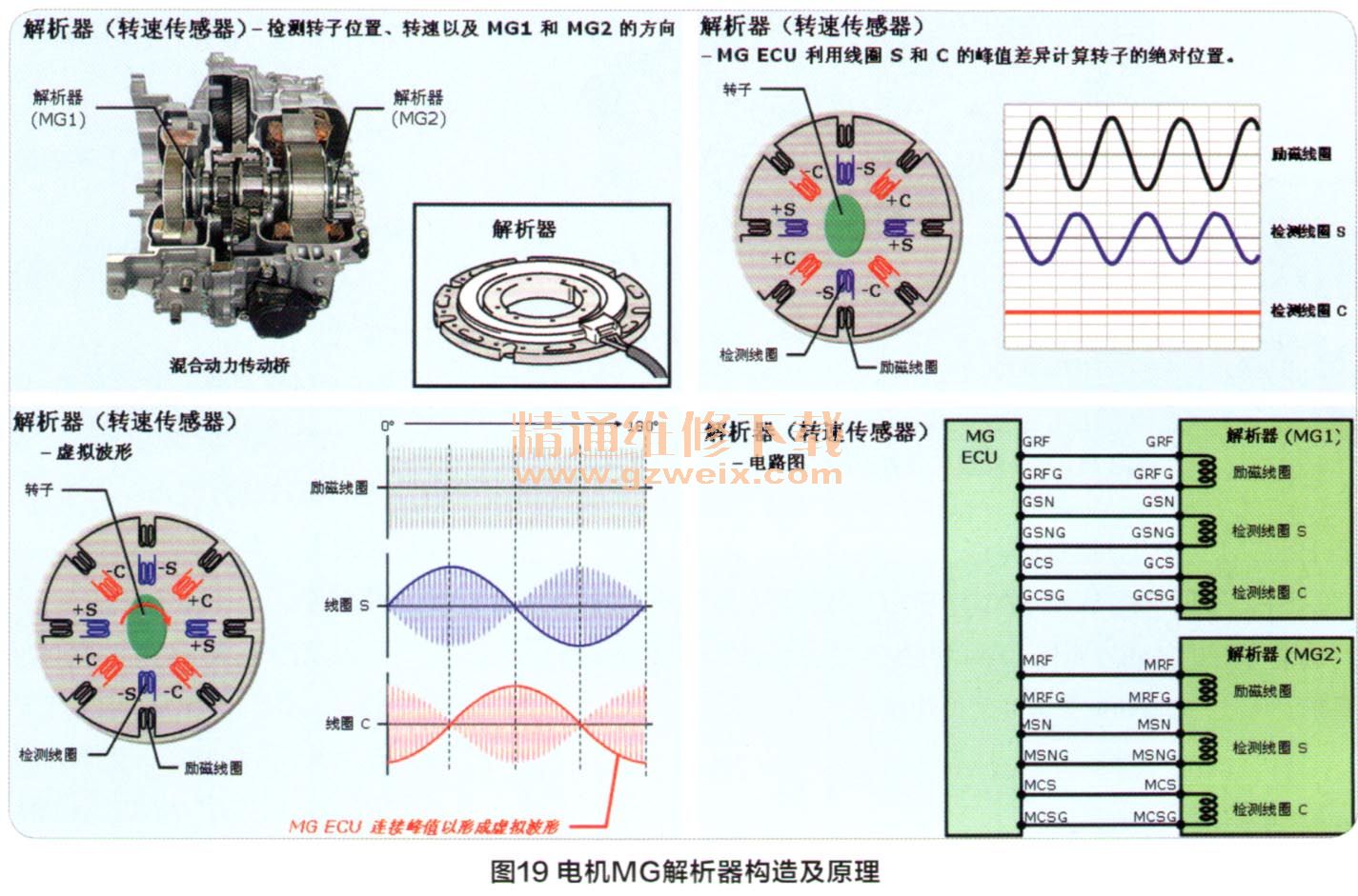 什么是变压器双向励磁