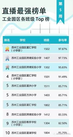 苏州工业园区学校排名