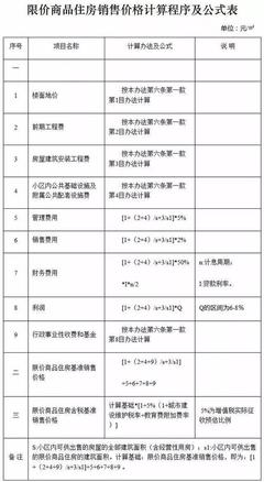 长沙买房流程