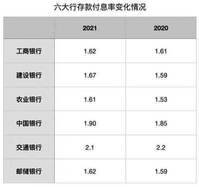 七天通知存款利息如何算