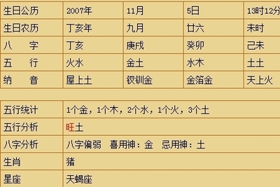 五行缺金和水男孩名字