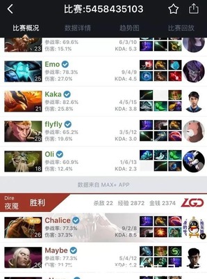 DOTA2国服有多少人 DOTA2多少g