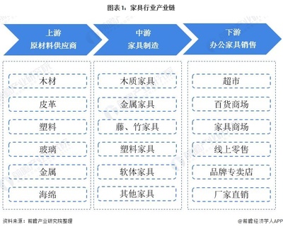 沙发销售渠道有哪些