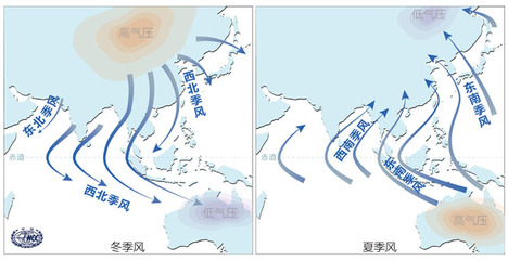 冬天气压比夏天高还是低