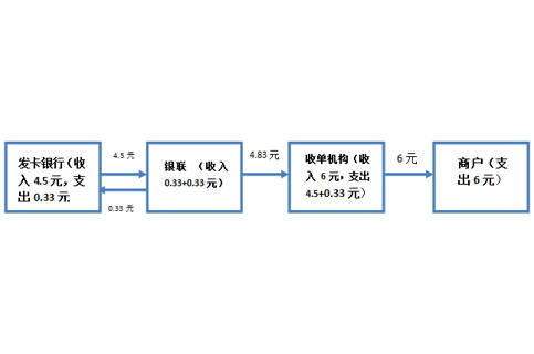 哪些是银行收单机构