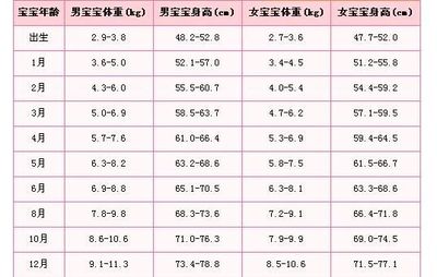 25个月宝宝发育标准
