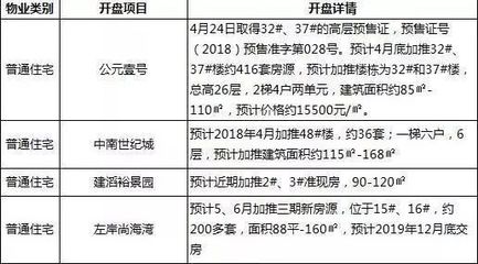 昆山花桥镇房价