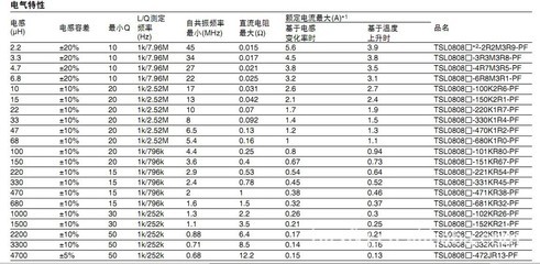 tdk深圳的全称是什么