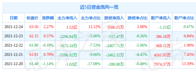 大魚缸清洗視頻教程(自制魚缸清潔工具視頻) 羽毛刀魚苗