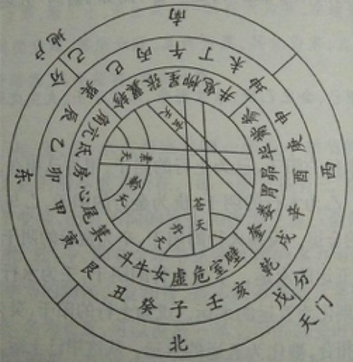 八字天门地户