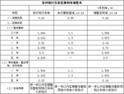 2009年银行利息是多少钱