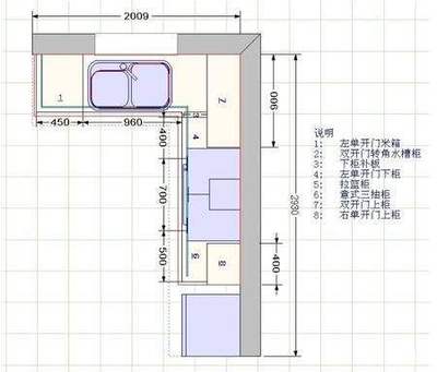 厨房适合尺寸