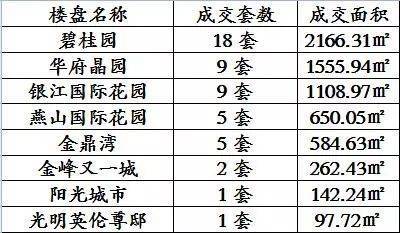 溧阳华府房价