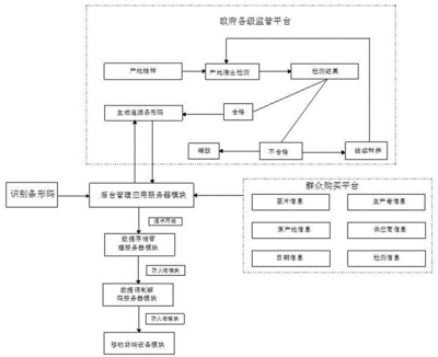 蔬菜行业专利