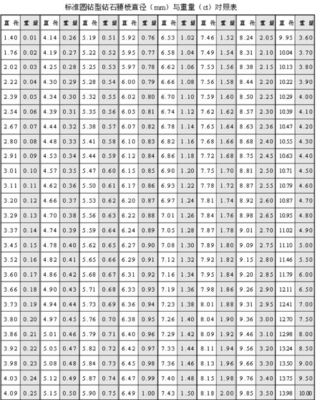 钻石分数表 挖图