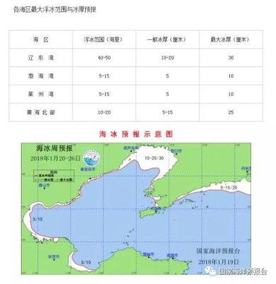 海区船舶航行