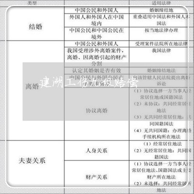 工伤九级赔偿多少钱