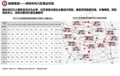 郑州市市区面积