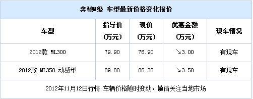 浙江汽车贷款电话号码是多少钱