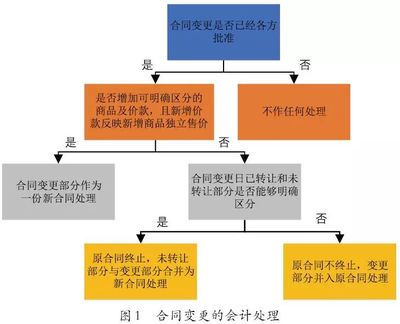 从合同义务
