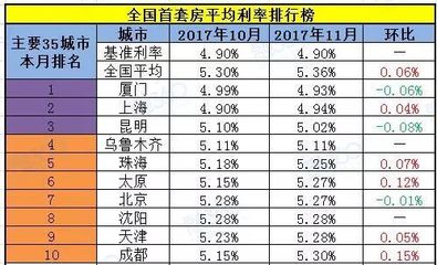 现在房贷商业贷款利率是多少钱