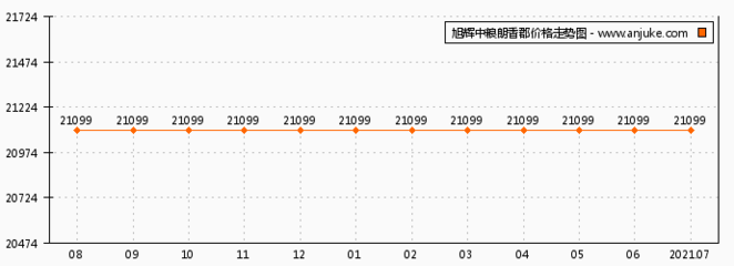 临安房价未来5年走势