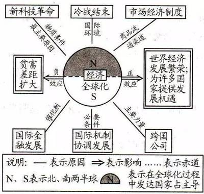 商品经济产生的社会历史条件