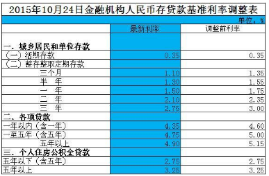 公积金贷款20万20年月供多少