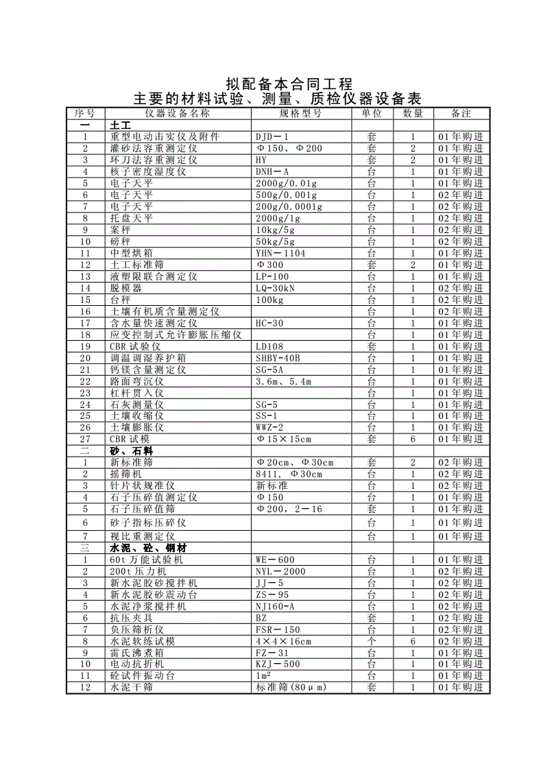 公路检测仪器清单