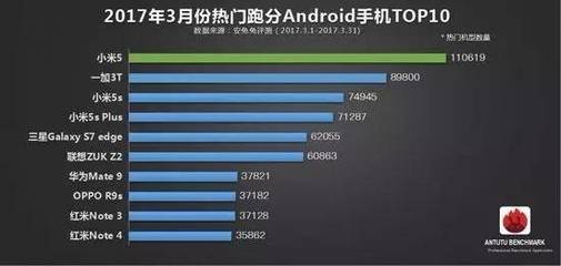 小米5标准版跑分多少 小米