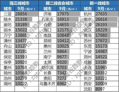 大武汉房价