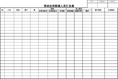 劳动合同续签年限