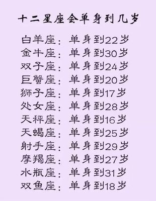 22岁什么星座