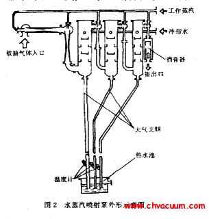 水喷射泵机组工作原理