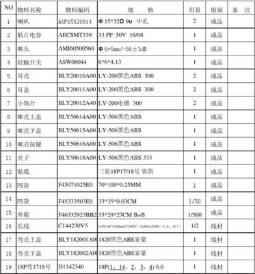 船舶溢油物料清单