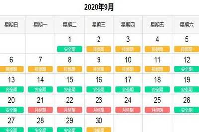 排卵期怎么避免怀孕