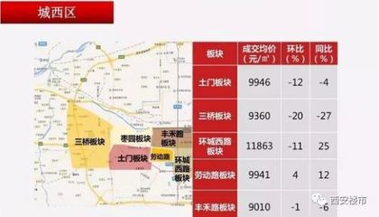 庆安县房价