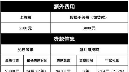 开店面需要什么手续