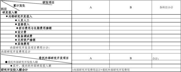 委托研发支出会计科目