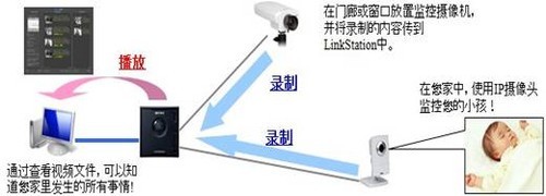 笔记本电脑连接监控