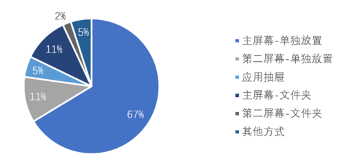 网络用户