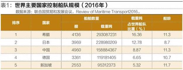 德国船舶行业现状