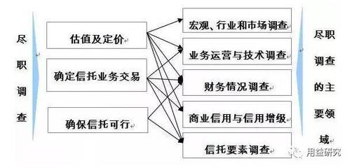 法律关系要素