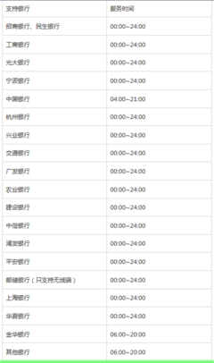 招商转工商多久到账